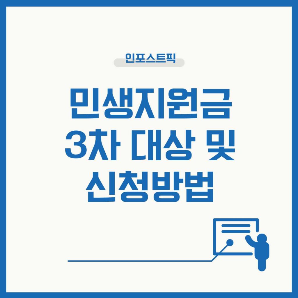 2026 민생지원금 3차 대상 및 신청방법 총정리 (100만원 핀셋지원 & K패스 50%)