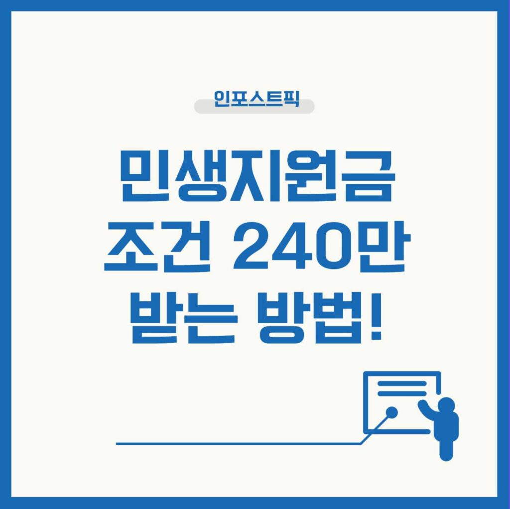 2026 민생지원금 조건 공개 소득 하위 70%·지방 거주자 최대 240만원 받는 법