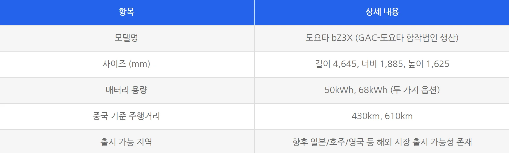 도요타 bZ3X