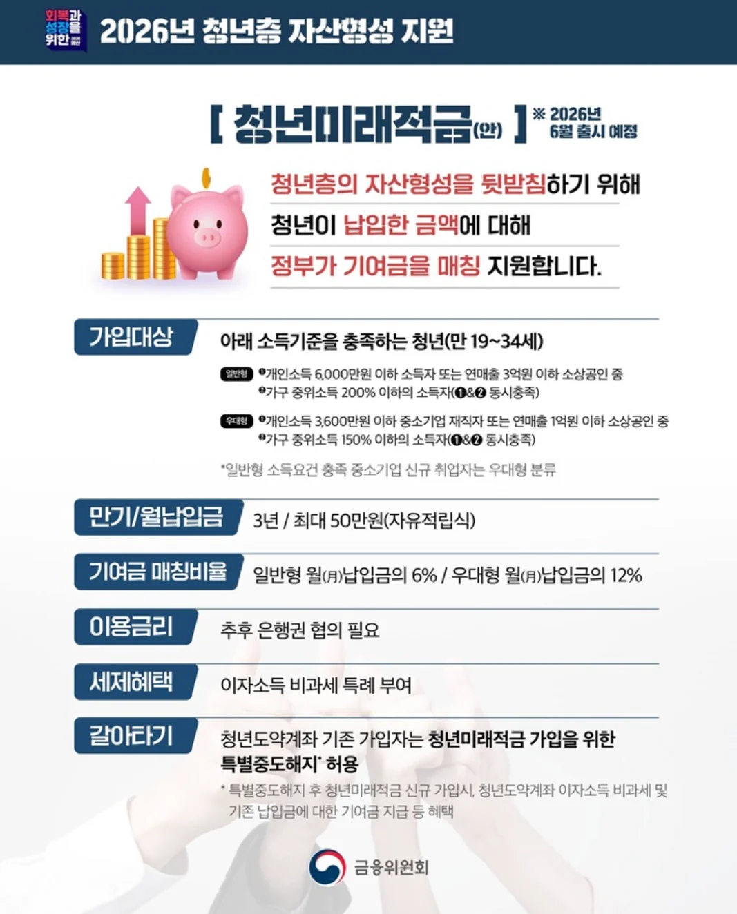 청년미래적금 혜택