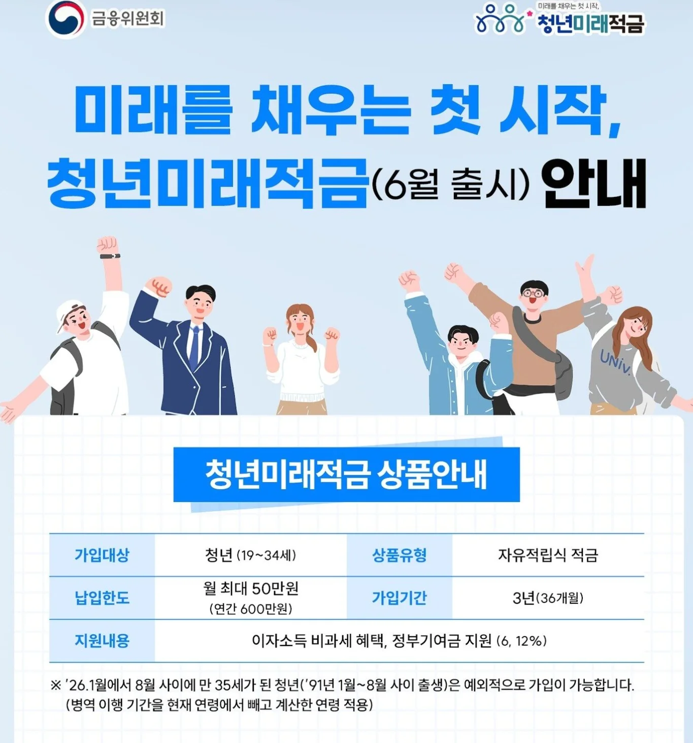 청년미래적금 혜택